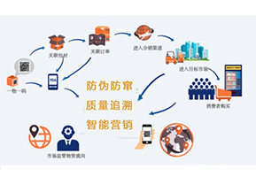 你知道二維碼防偽防竄貨系統(tǒng)可以實(shí)現(xiàn)那些功能嗎？