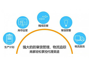 二維碼防竄貨系統(tǒng)可以給企業(yè)帶來哪些作用？
