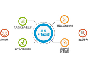 產(chǎn)品質(zhì)量追溯系統(tǒng)可實現(xiàn)的功能有哪些？